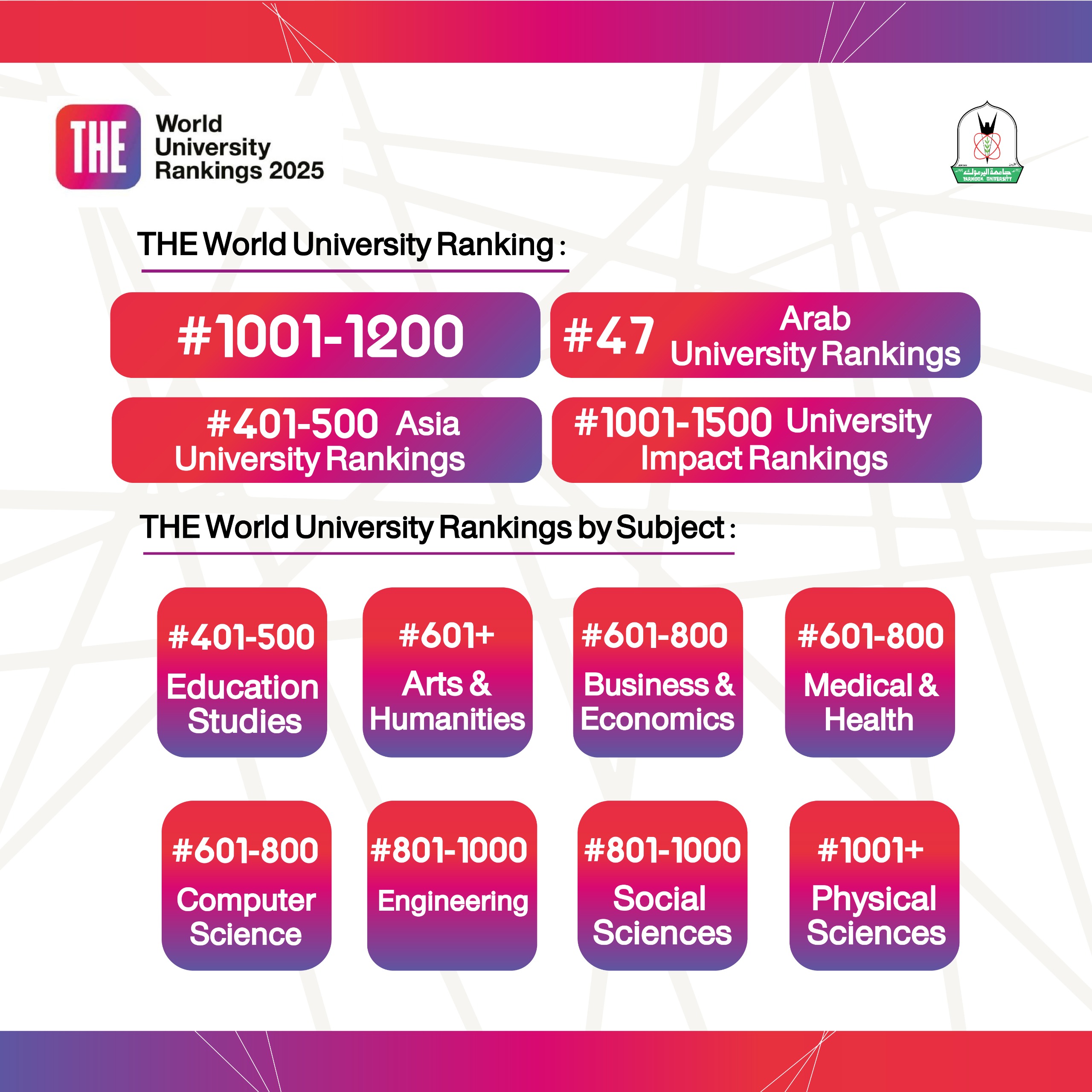 Yarmouk University has achieved outstanding results in the Times Higher Education World University Rankings 2025