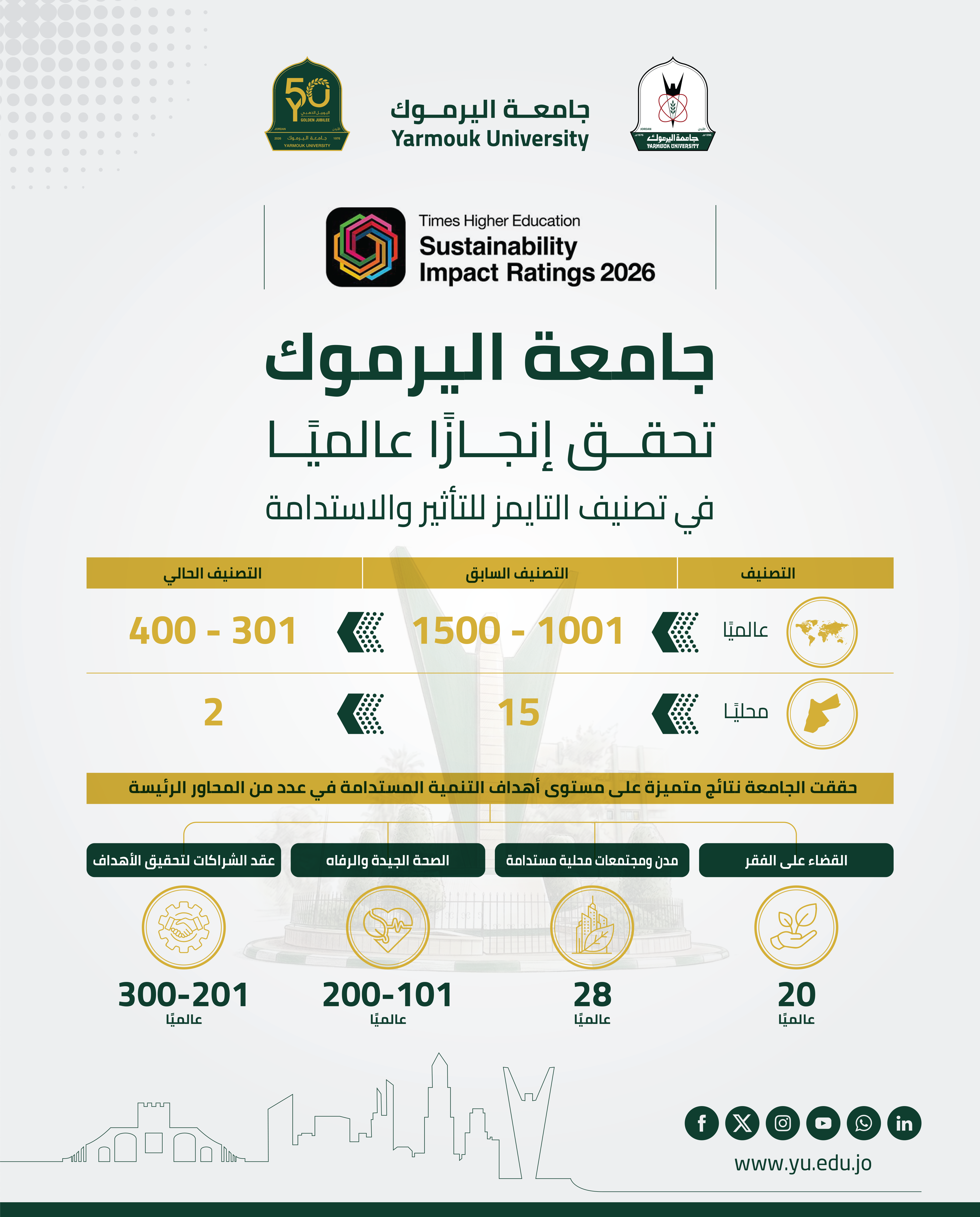 تصنيف التايمز للتأثير وللاستدامة
