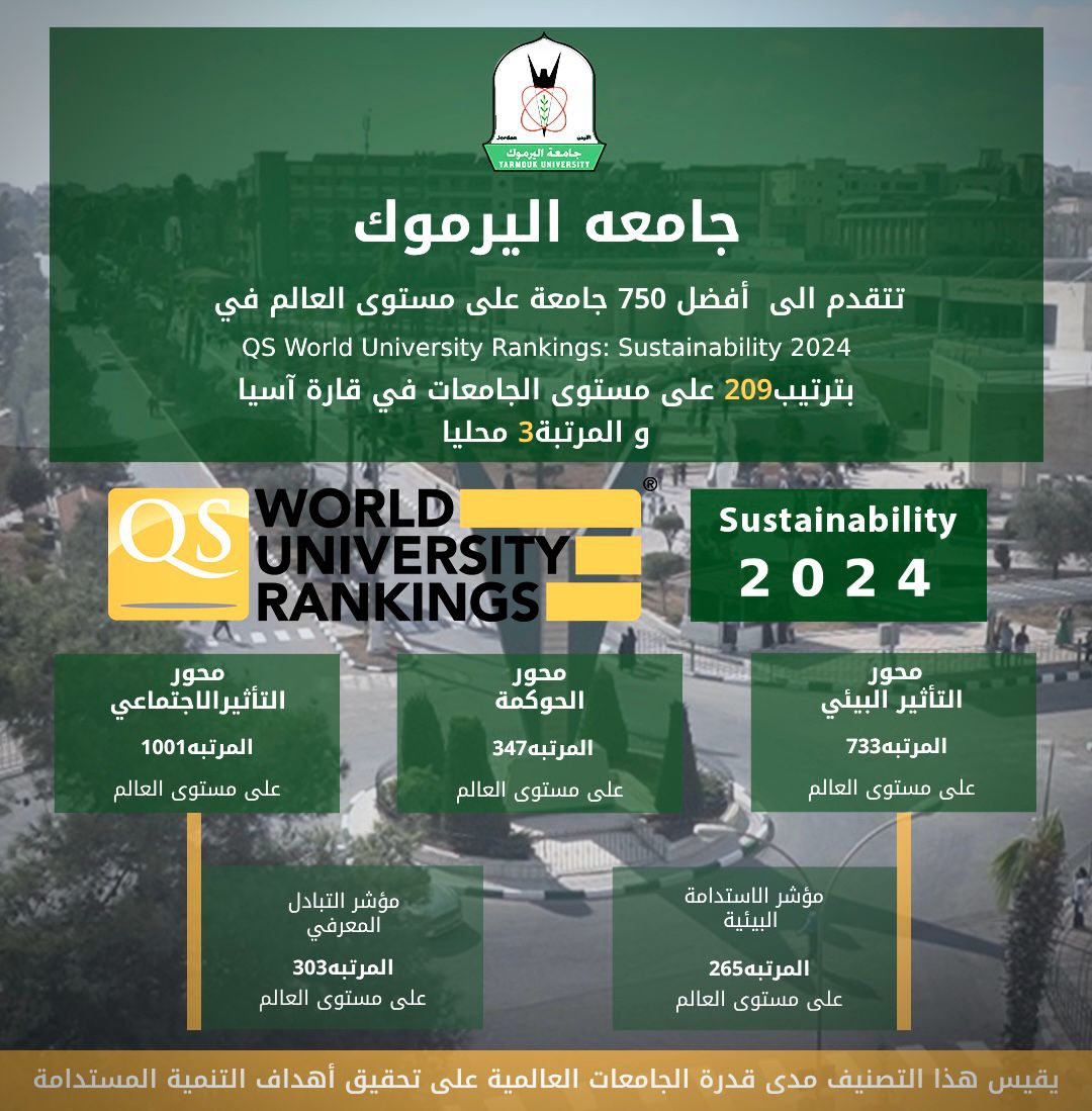  بحسب تصنيف كيو اس للجامعات  العالمية للاستدامة  2024 .. "اليرموك" ضمن أفضل 750 جامعة حول العالم 